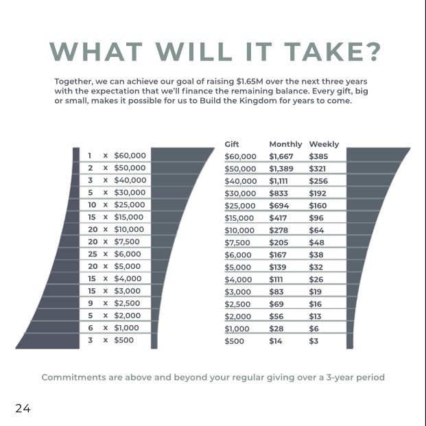 Campaign Brochure 19